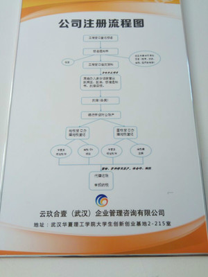 云玖合壹(武漢)企業管理咨詢 一站式專業服務助力企業發展