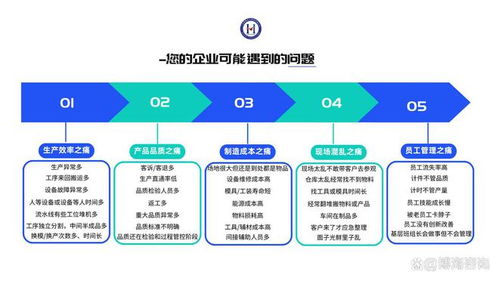 精益生產管理咨詢 助力合肥企業(yè)消除浪費與提升效率