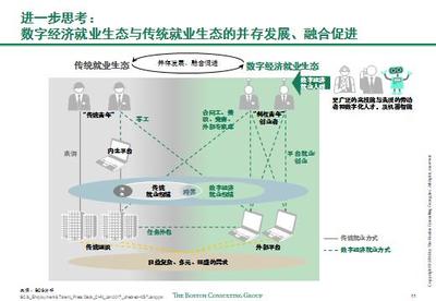 波士頓咨詢展望 2035年中國數(shù)字經(jīng)濟就業(yè)容量將突破4億，電子商務與信息咨詢引領增長